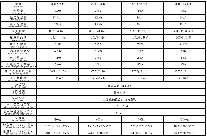 消失模空气能烘干机